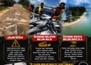 HUT ke-12 Muna Barat Masyarakat Berharap Pembangunan Kian Terwujud
