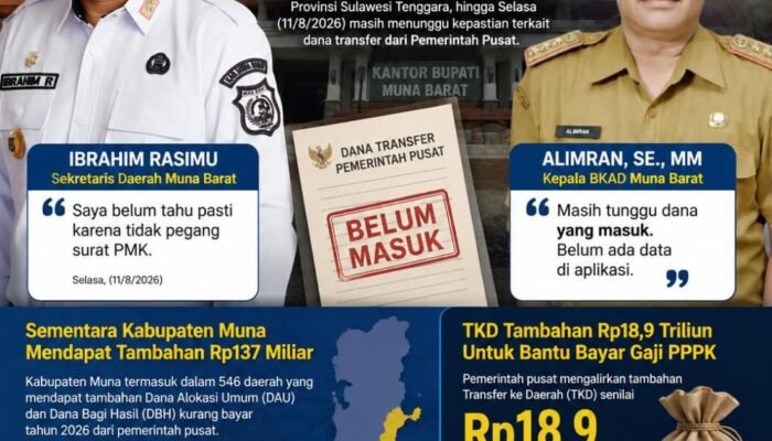 Kebutuhan Daerah Meningkat, Pemda Muna Barat Tunggu Kepastian Dana Transfer Pusat